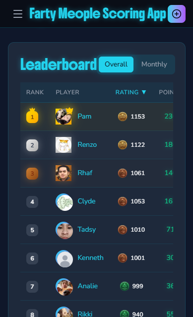 Leaderboard view